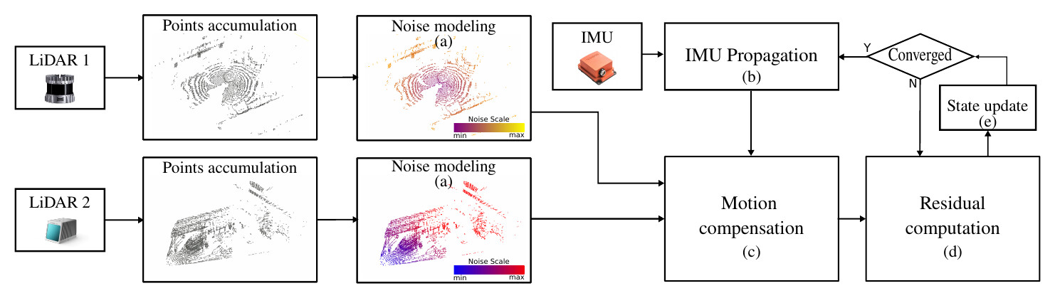 NM-LIO overview (from the paper).