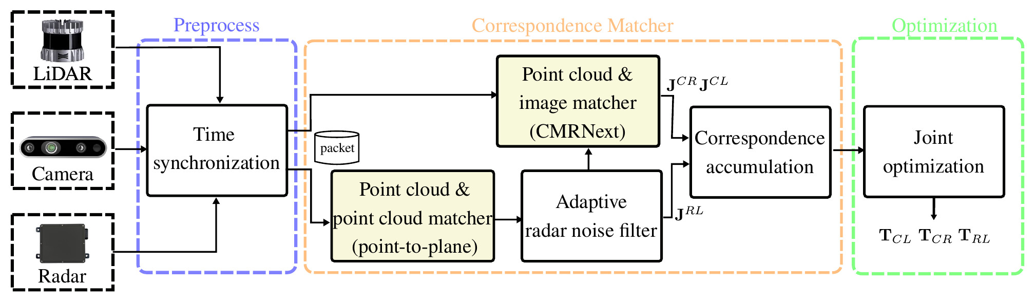 The online calibration framework (from the paper). I built all of it.