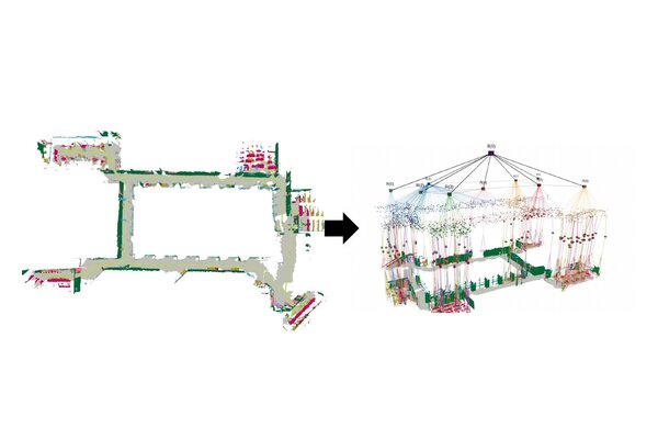 Semantic SLAM for Spatial AI
