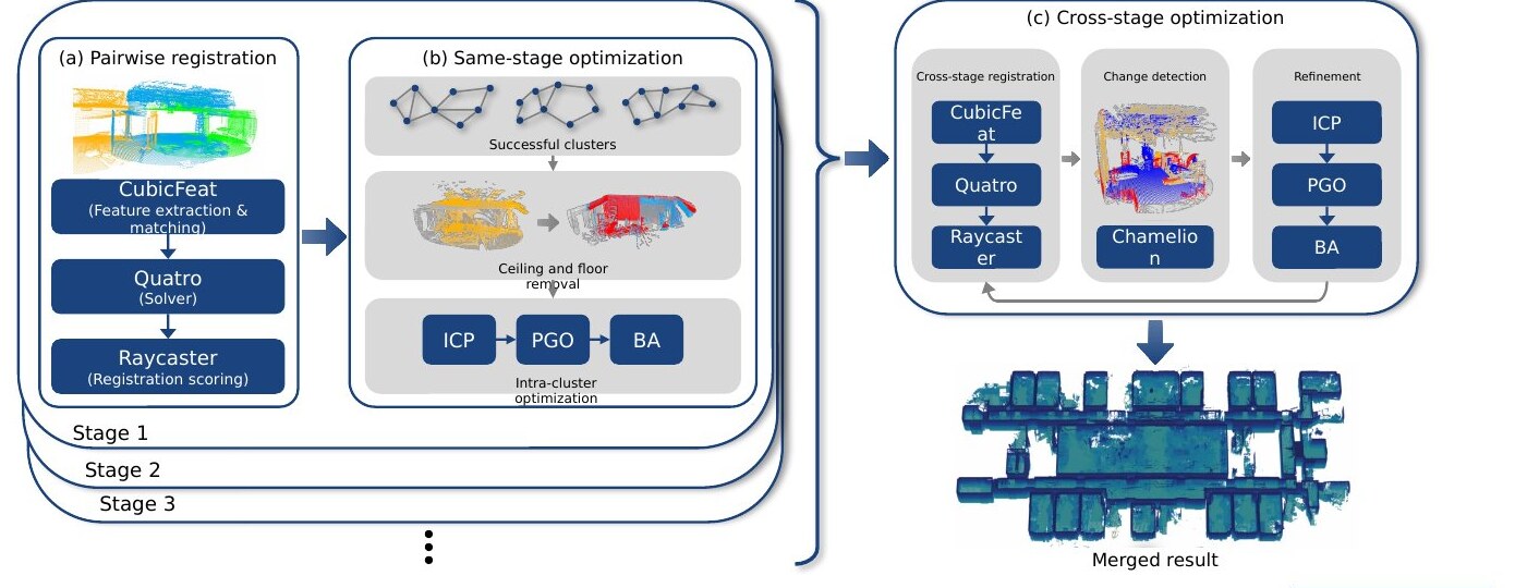 The Curaytor pipeline.